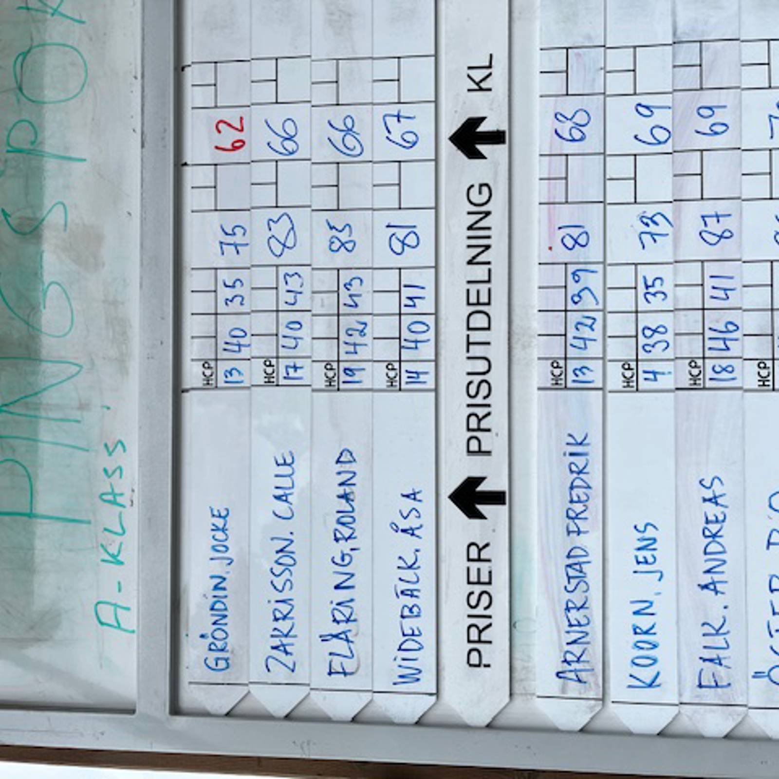 Leaderboardb Pingstpokalen 2025