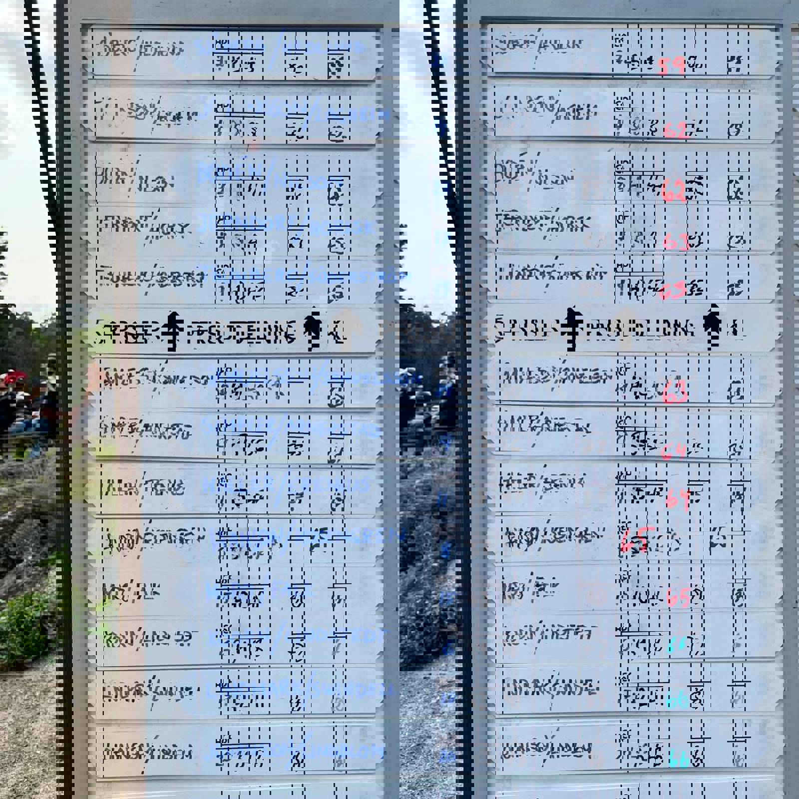 Leaderboard Greensome2025