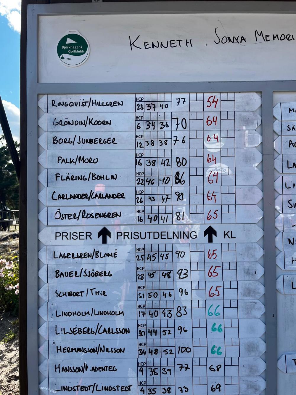 Leaderboard K&S Memorial Greensom 2026
