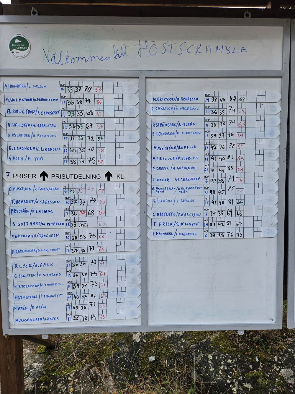 Leaderboard1 Höstscramble2026