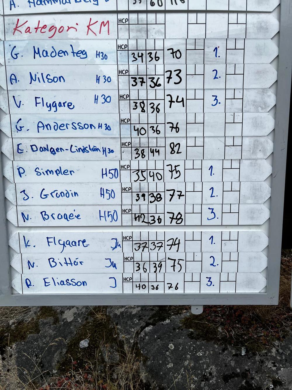 Leaderboard Katkm2026 (1)