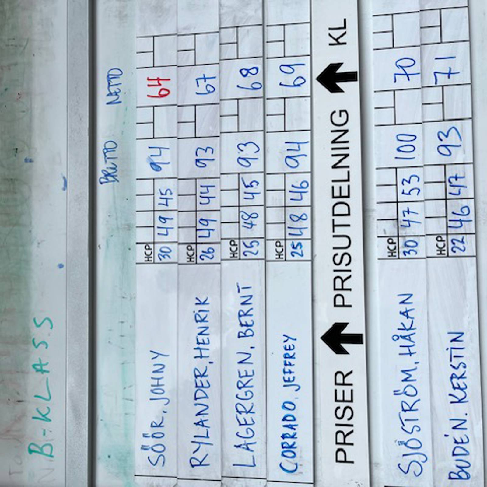 Leaderboard A Pingstpokalen 2025