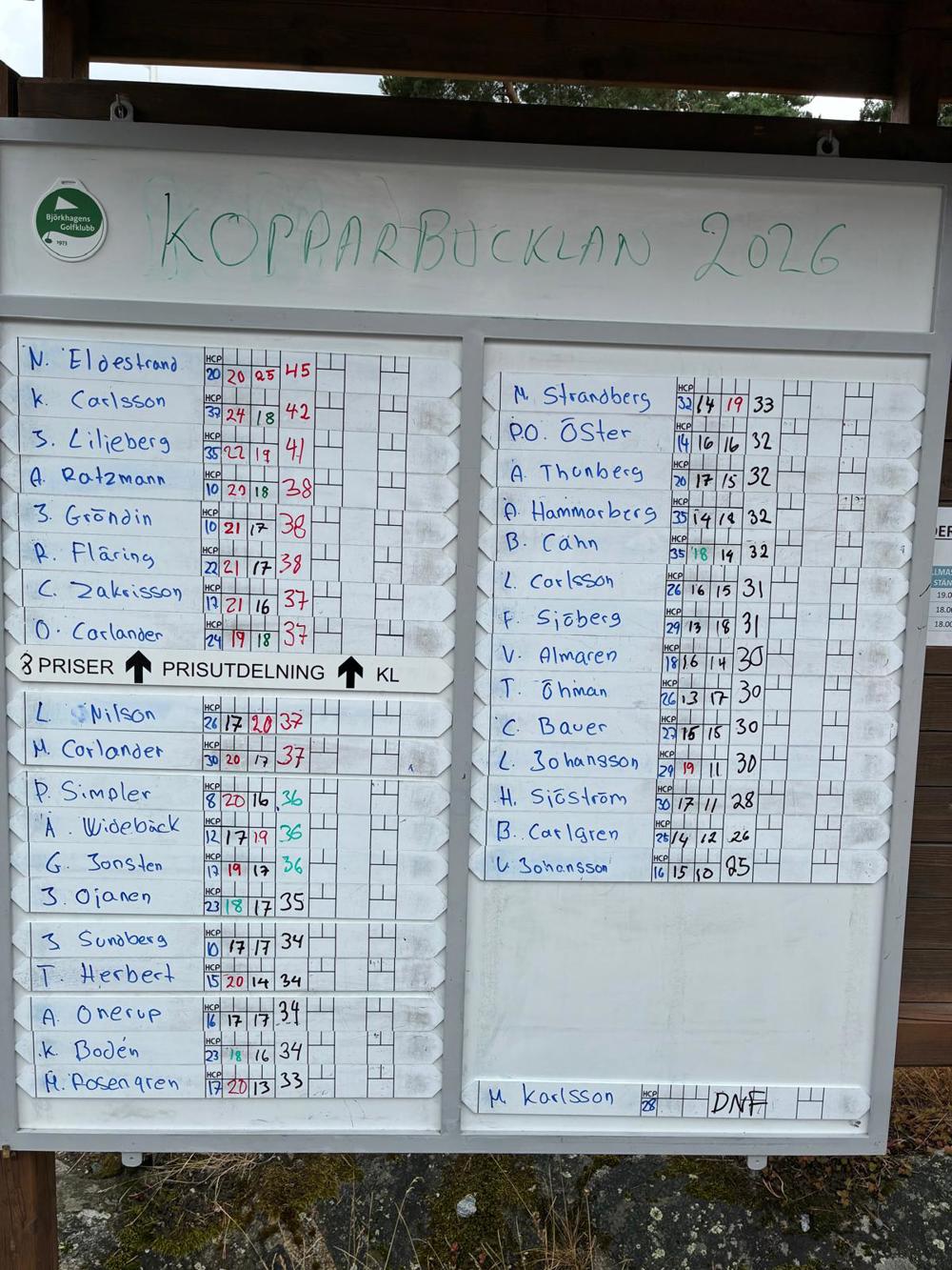 Leaderboard Kopparbucklan 2026