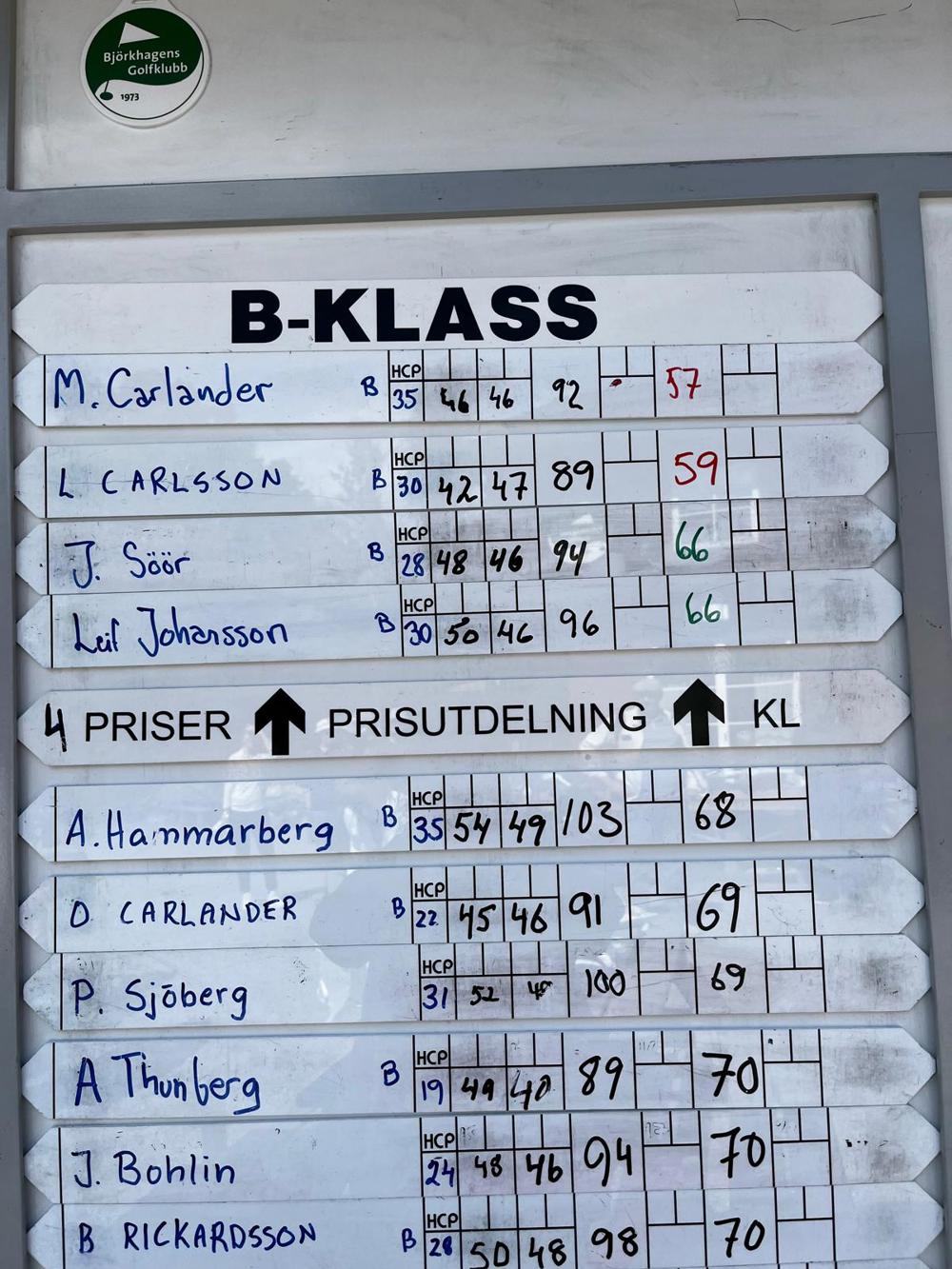Bklass Nackapokalen 2026