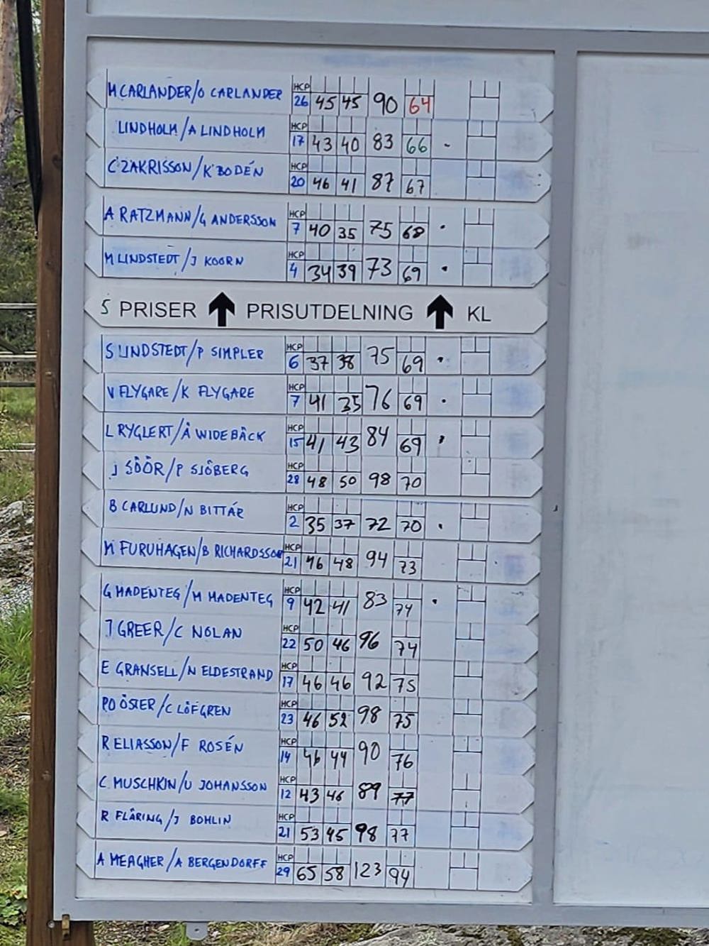 Leaderboard HCP Foursome 2026