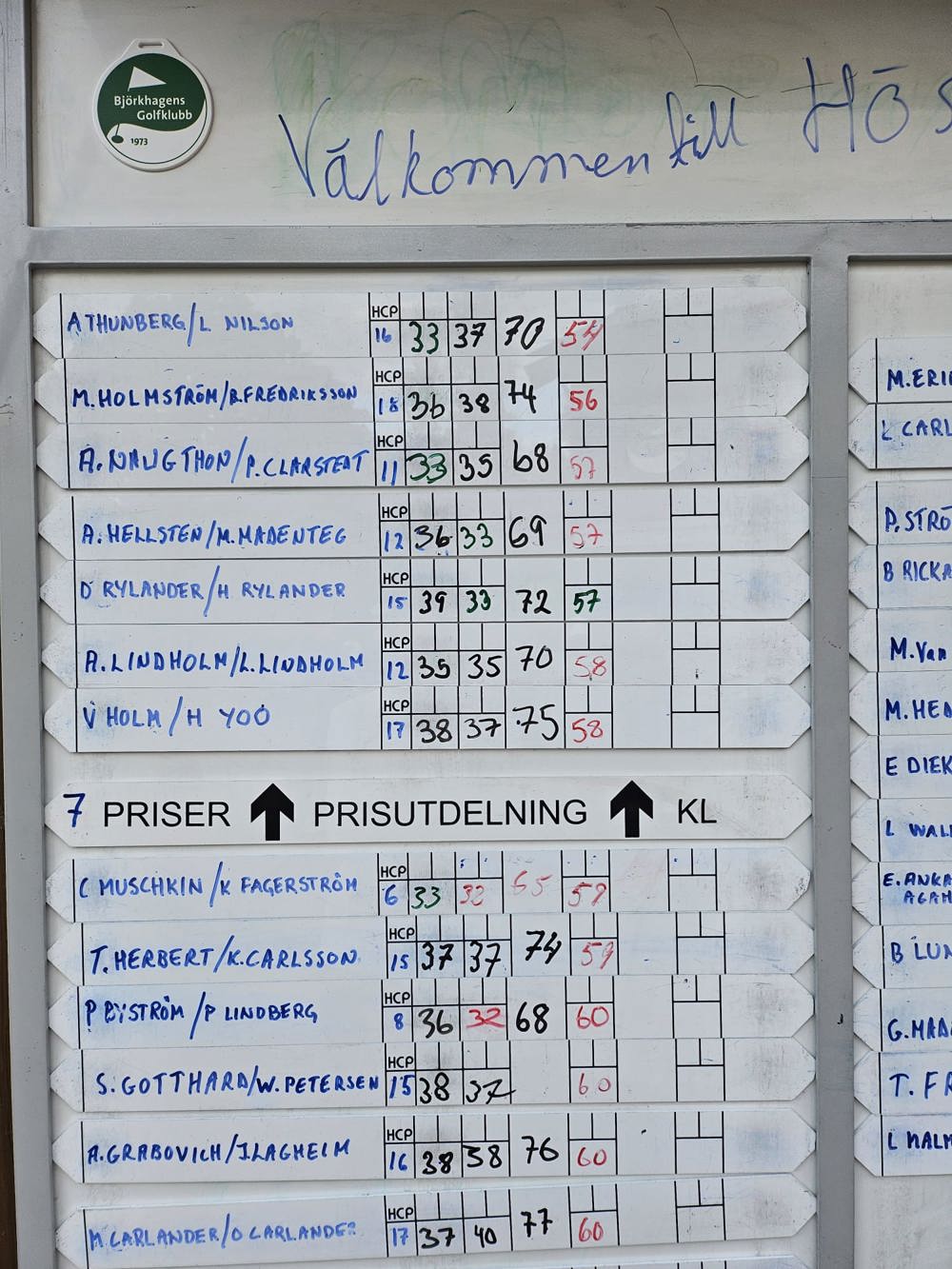 Leaderboard Höstscramble2026