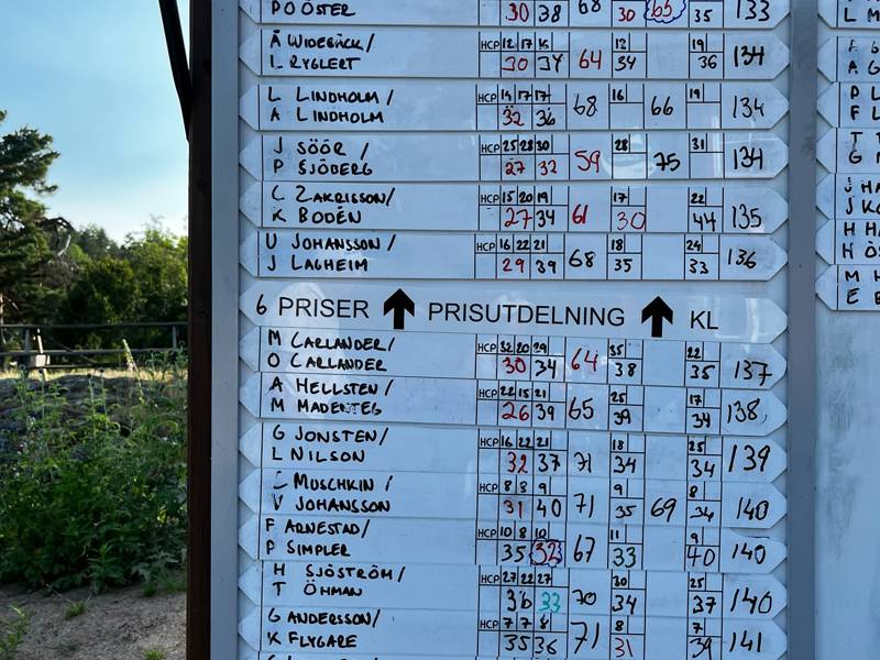 Leaderboard Ransome2026