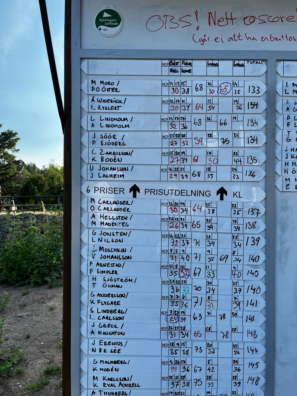 Leaderboard Ransome2026