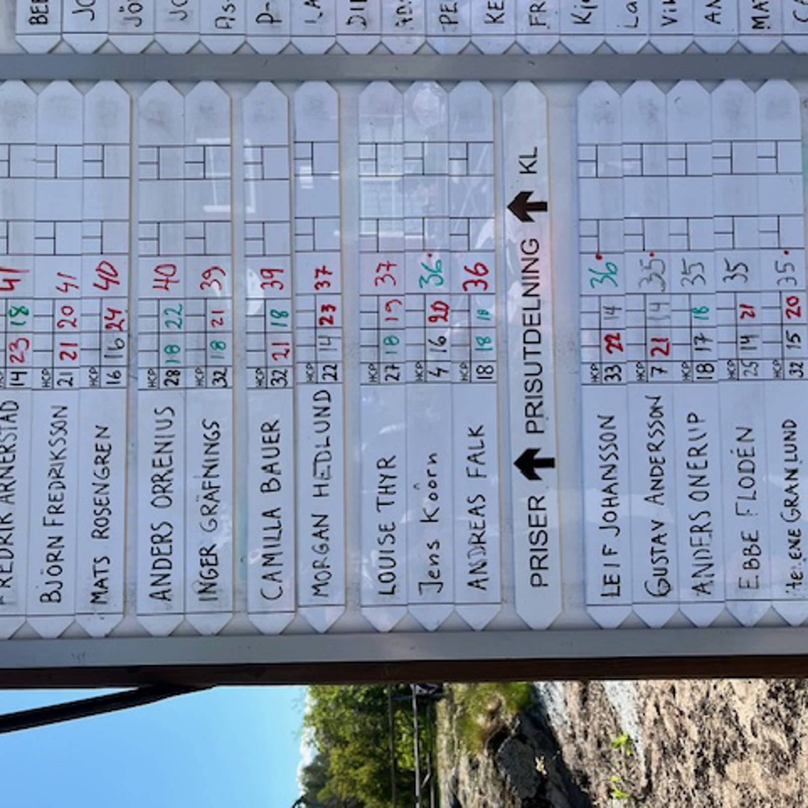 Leaderbord Himmelsfärden 2025