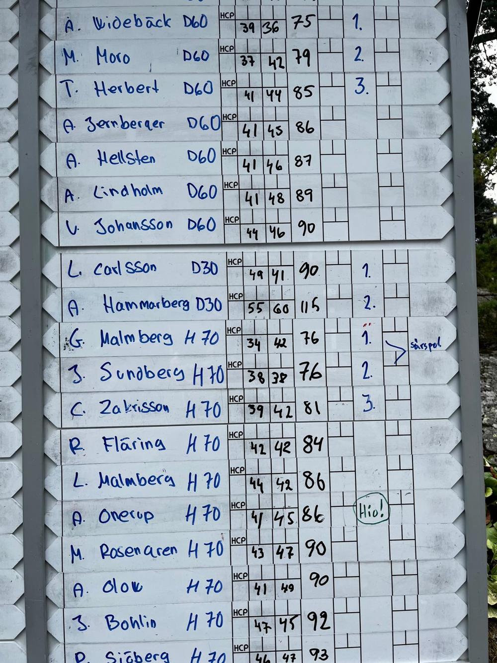 Leaderboard Katkm2026