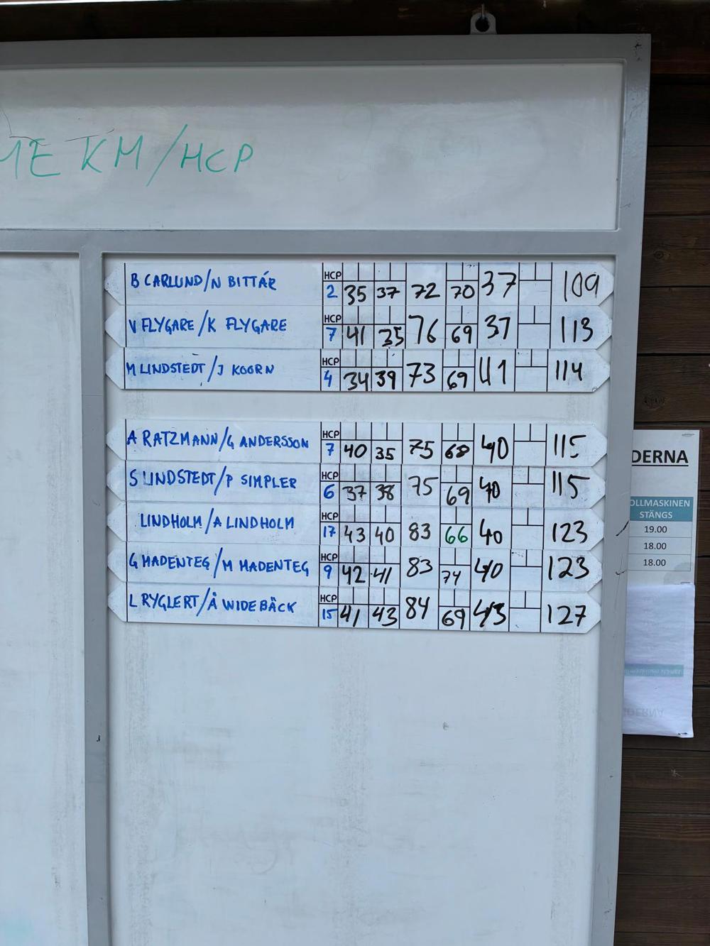 Leaderboard KM Foursome2026